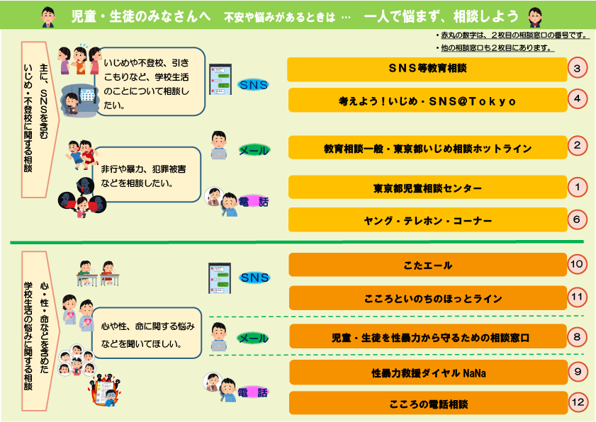 不安や悩みがあるときは…、一人で悩まず、相談しよう  (1)